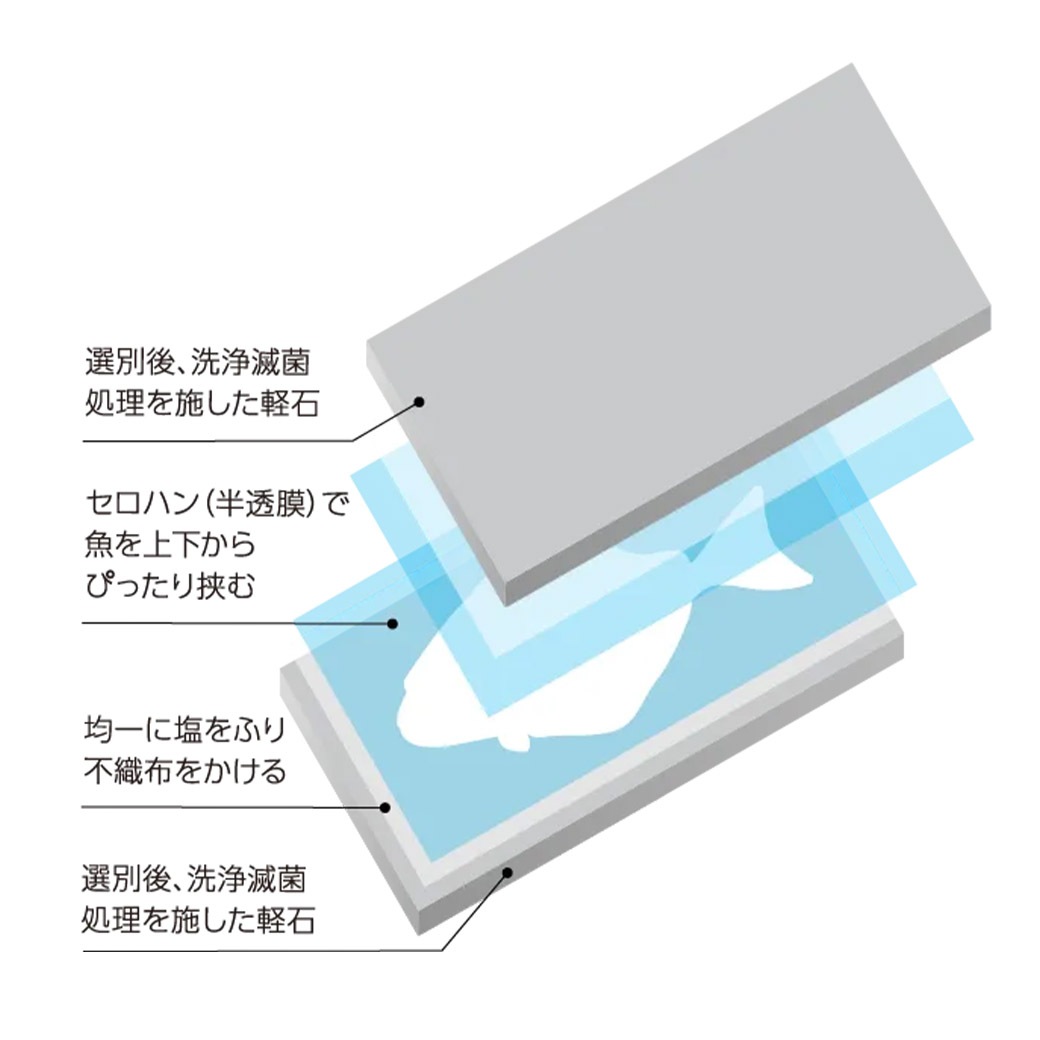 驚き製法「軽石干し」の『極上干物（特大ほっけ・宗八かれいセット）』 旨みが別次元！ふっくら濃厚！北海道鹿部町から直送！