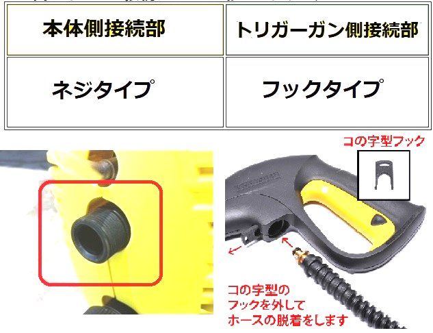 【交換用国産柔軟ホース】ケルヒャー旧式 フックタイプ互換 2分（ 1/4 ）