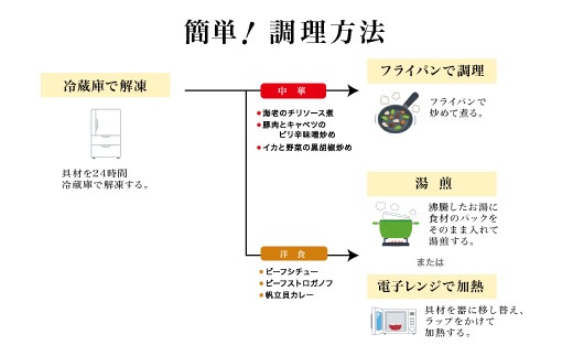 グルメセレクション Oji Kitchen　イカと野菜の黒胡椒炒め