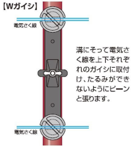 <list[i].description>