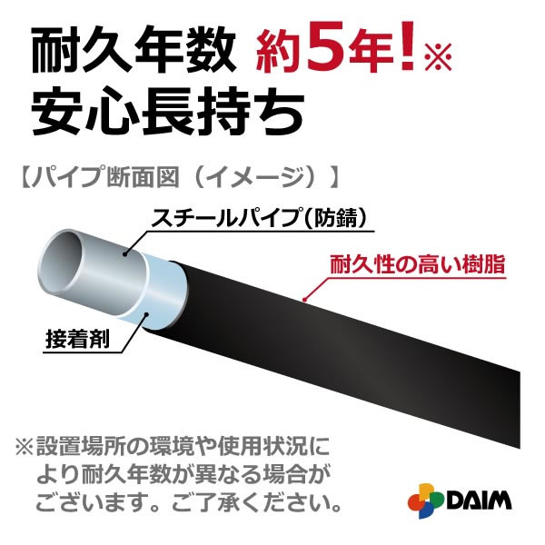 <list[i].description>