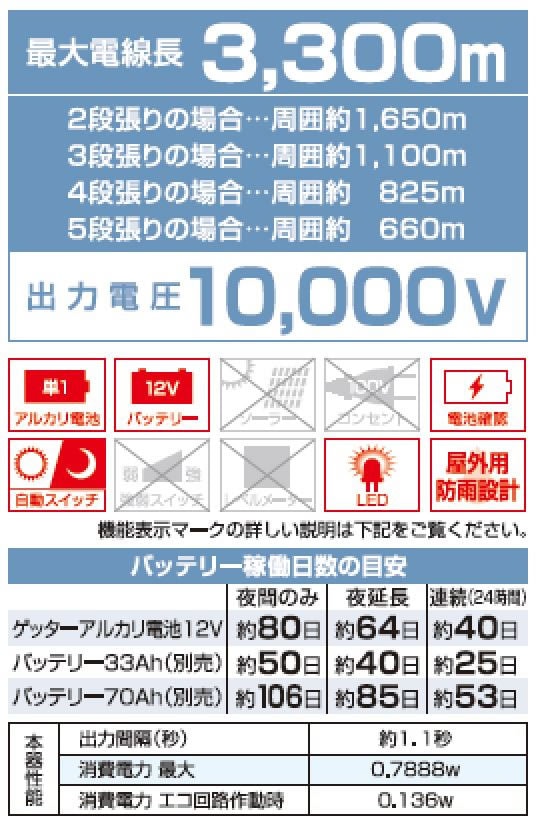 <list[i].description>
