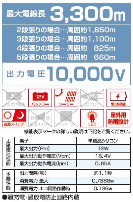 <list[i].description>