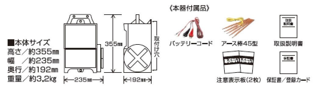 <list[i].description>