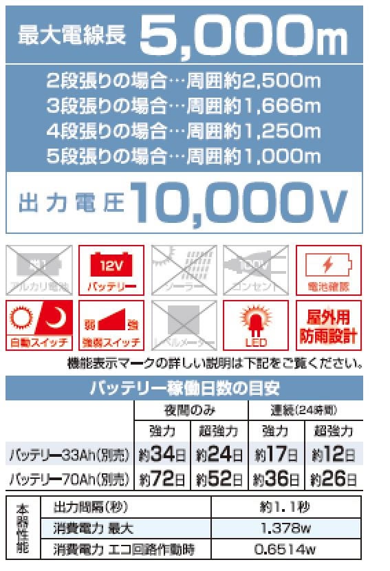 <list[i].description>