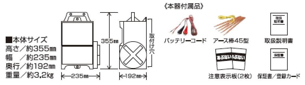 <list[i].description>