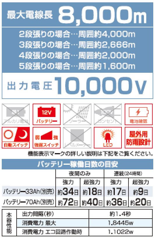 <list[i].description>