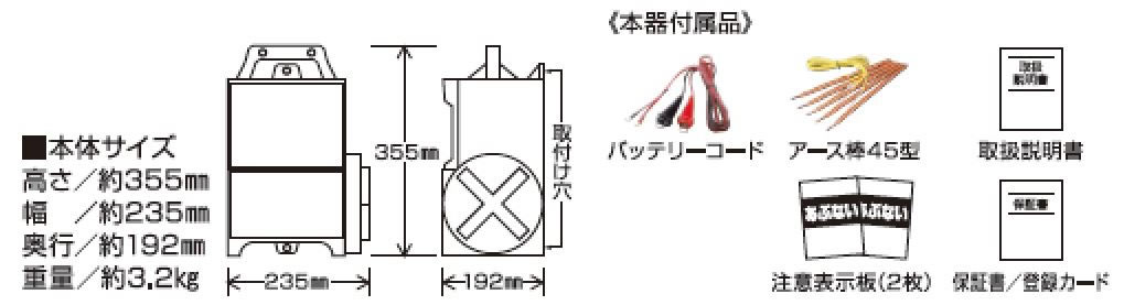 <list[i].description>