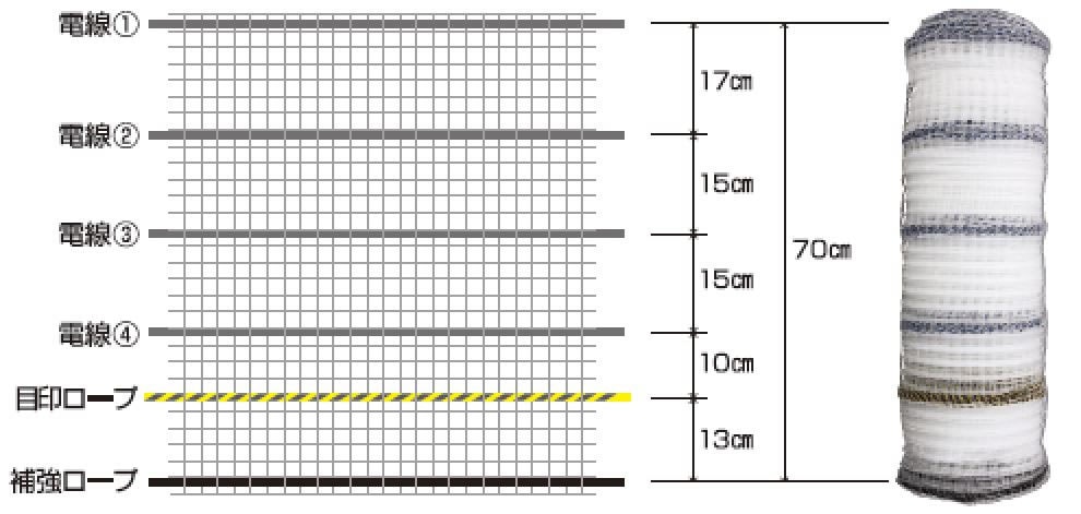 <list[i].description>