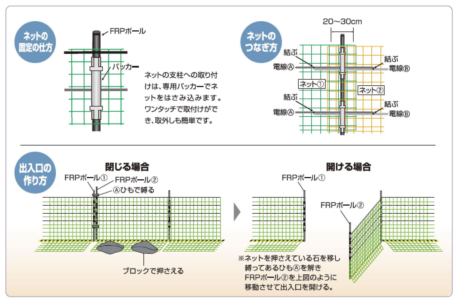 <list[i].description>