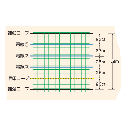 末松電子製作所 電線入り あいがもネットN型1.2m×50m
