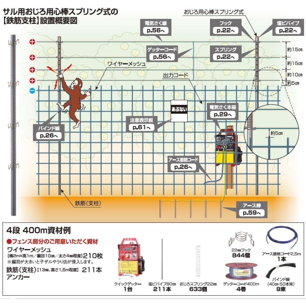 <list[i].description>