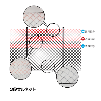 末松電子製作所 3段サルネット(電気ネット)10cm目×2m×50m