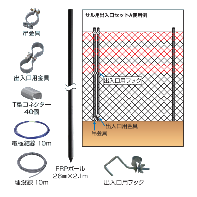 末松電子製作所 33mm用サル用出入口セットA