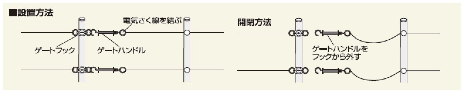 <list[i].description>