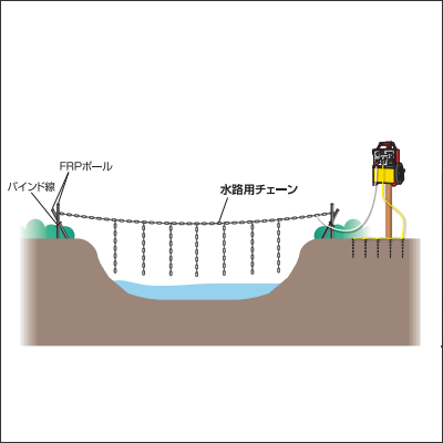 末松電子製作所 水路用チェーンセット