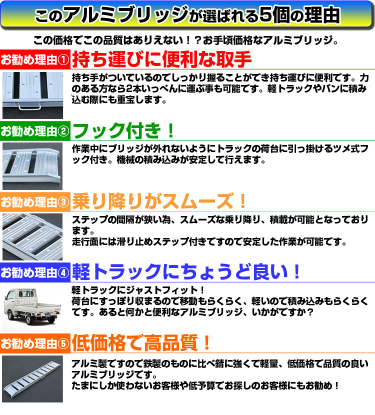 <list[i].description>