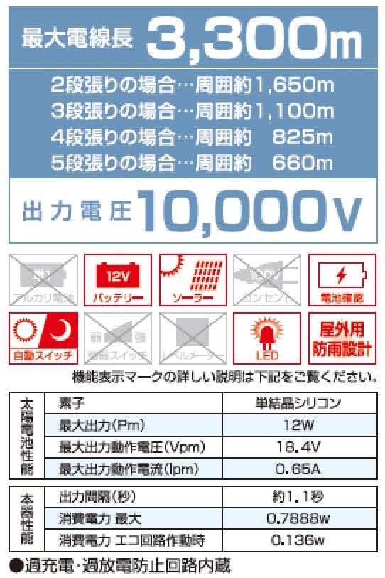 <list[i].description>