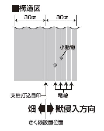 <list[i].description>