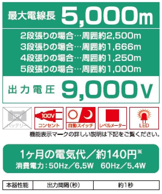 <list[i].description>