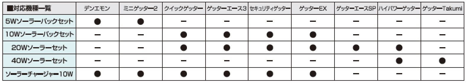 <list[i].description>