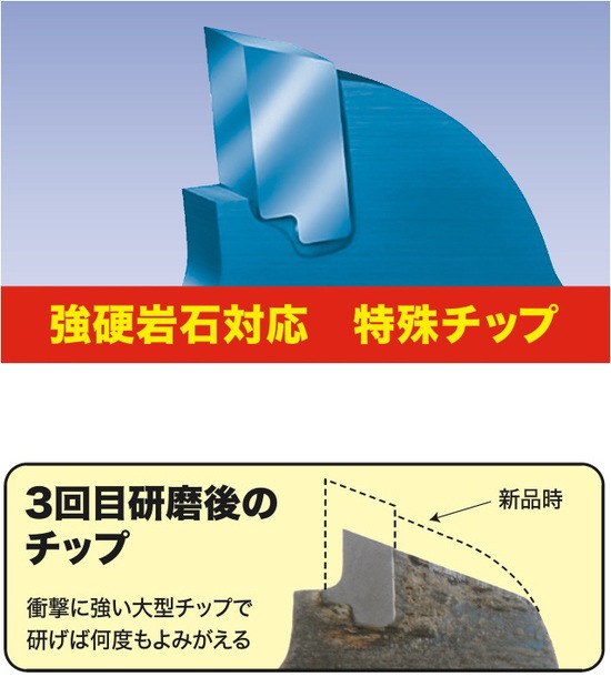 <list[i].description>