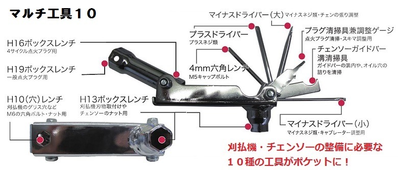 <list[i].description>