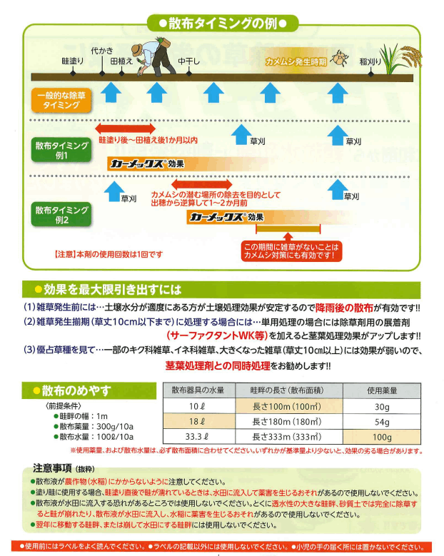<list[i].description>