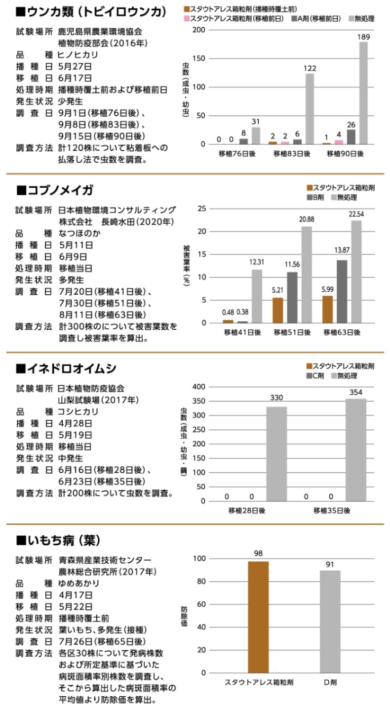 <list[i].description>