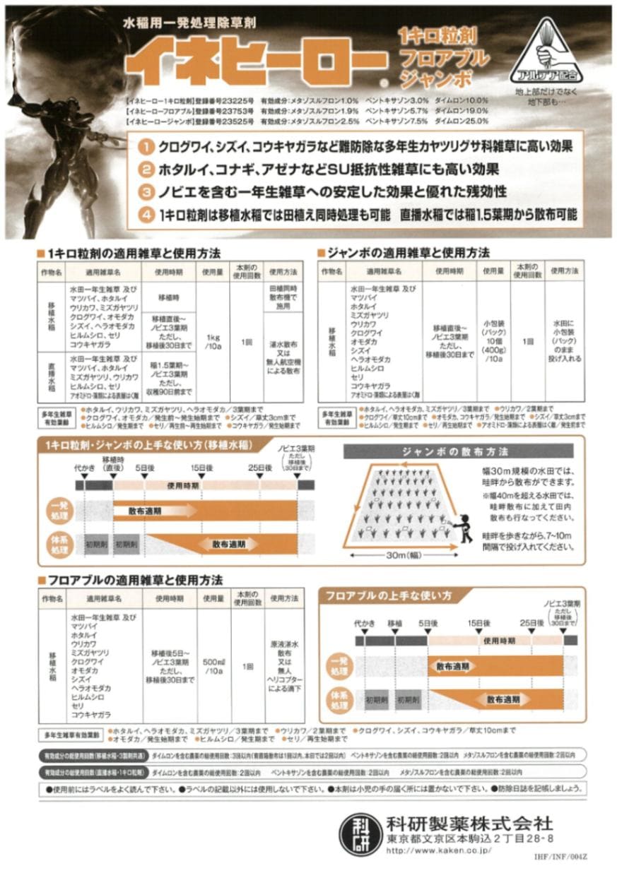 <list[i].description>