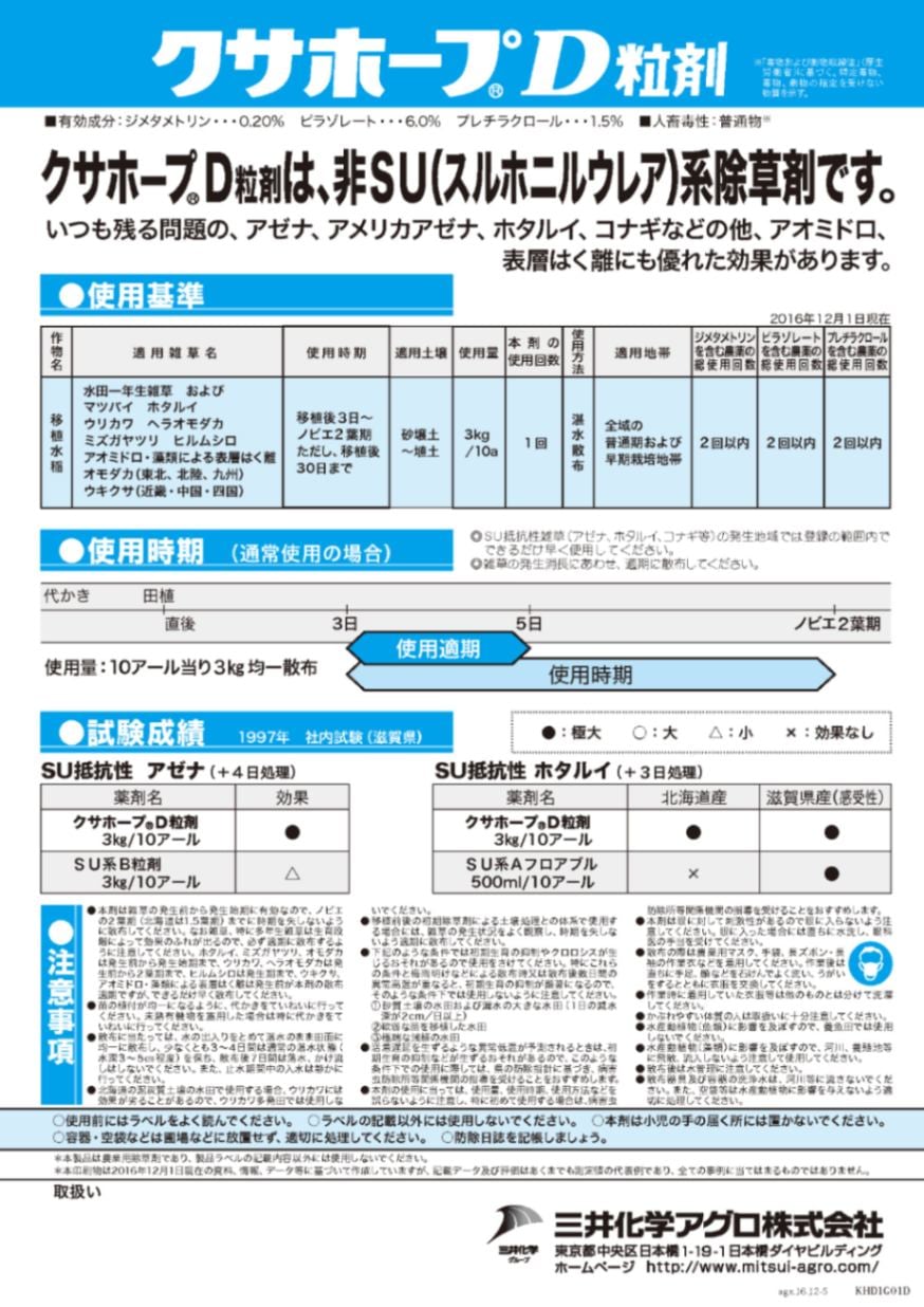 <list[i].description>