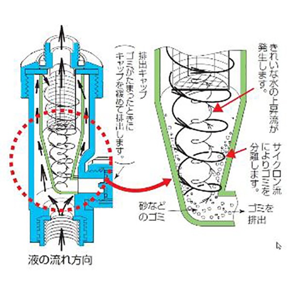 ヤマホ サイクロンクリーナー（G3/8 適合ホース径10mm） 80メッシュ 商品イメージ
