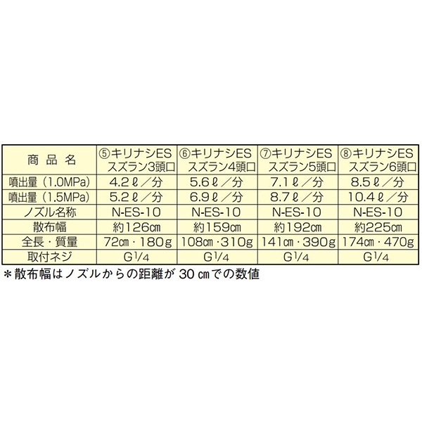 ヤマホ ドリフト低減 キリナシESスズラン6頭口（G1/4） 野菜用 商品イメージ