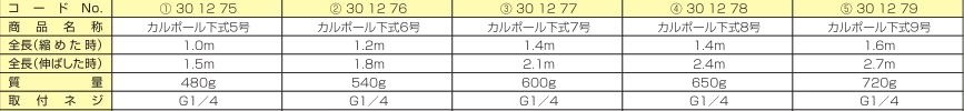 ヤマホ 伸縮自在のアルミ製散布竿 カルポール下式6号（G1/4 適合ホース径8.5mm） 商品イメージ