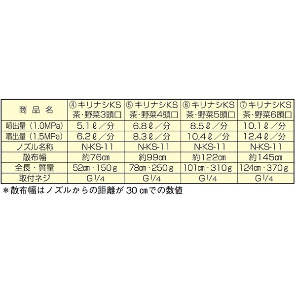 ヤマホ ドリフト低減 キリナシKS茶・野菜3頭口(G1/4) 茶園 平面野菜用 商品イメージ