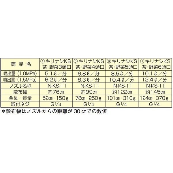 ヤマホ ドリフト低減 キリナシKS茶・野菜6頭口（G1/4） 茶園 平面野菜用 商品イメージ