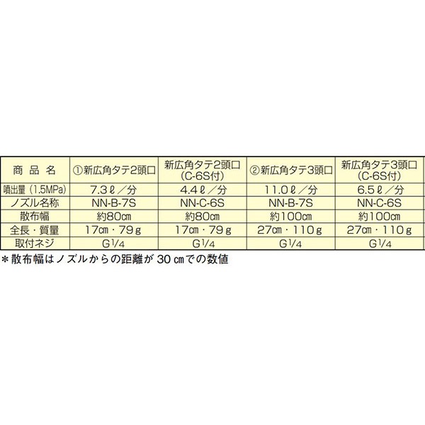 ヤマホ 新広角タテ2頭口（G1/4） 果樹 野菜用 商品イメージ