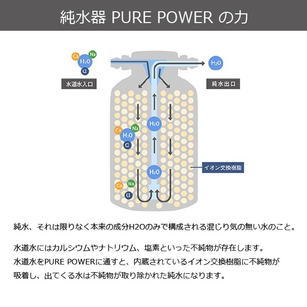 洗車用純水器ピュアパワーPURE POWER