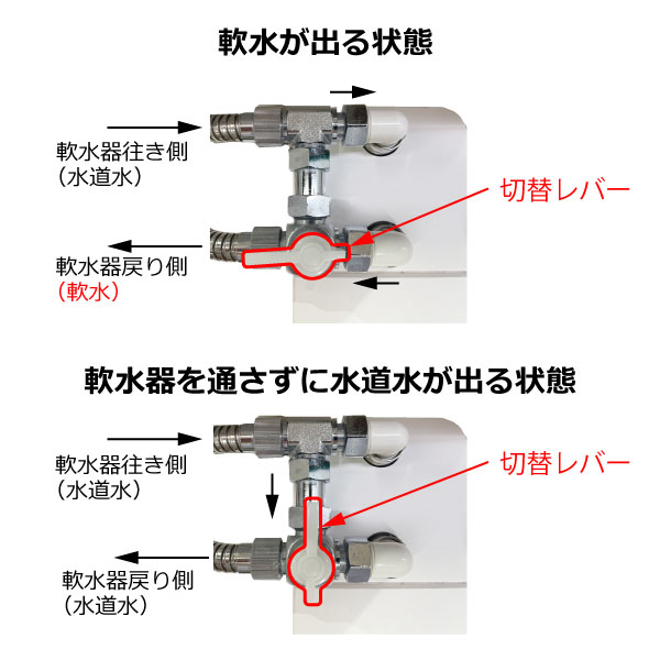 シャワー用軟水器アクアソフト専用軟水/水道水切り替えユニット