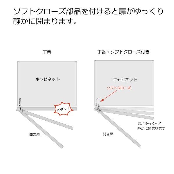 開き扉用ダンパー(ソフトクローズ)