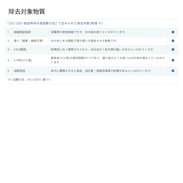 [正規品]【オンラインショップ限定価格】交換用浄水カートリッジ(１個入り)【浄水器内蔵水栓F426-HT/F426K-HT/F428-HT/F428K-HT用】三菱ケミカル クリンスイ