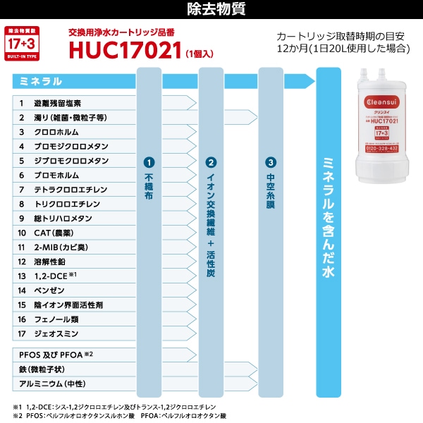 ビルトイン浄水器 | キッチン,水栓 | ハウステックオンライン