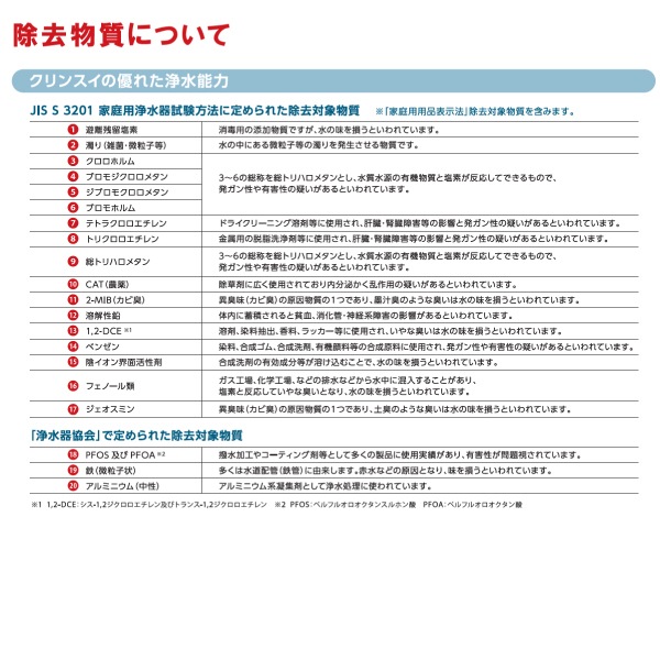 [正規品]交換用浄水カートリッジ(１個入り)【ビルトイン浄水器A103ZC/A103HU/A113HU用】