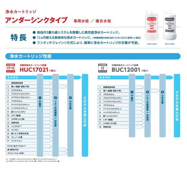 [正規品]交換用浄水カートリッジ(１個入り)【ビルトイン浄水器A103ZC/A103HU/A113HU用】