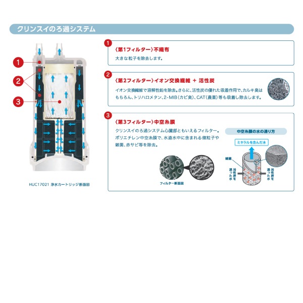 [正規品]交換用浄水カートリッジ(１個入り)【ビルトイン浄水器A103ZC/A103HU/A113HU用】