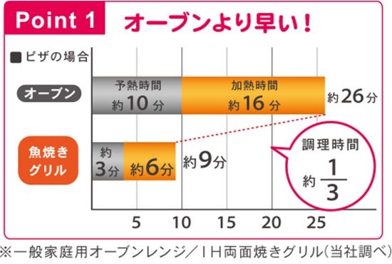 グリルダッチオーブン【レイエ】ＬＳ１５０７