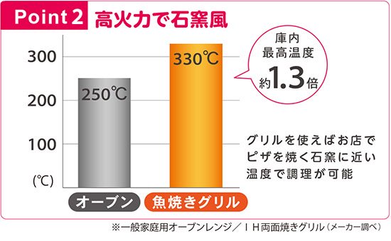 グリルダッチオーブン【レイエ】ＬＳ１５０７