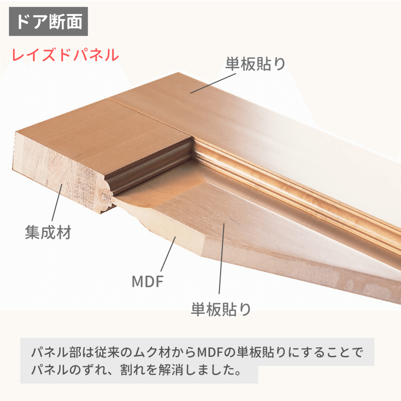 【ドア単体】ヘムロック木製室内ドア 巾610mm  ジェルドウェン 266 無塗装