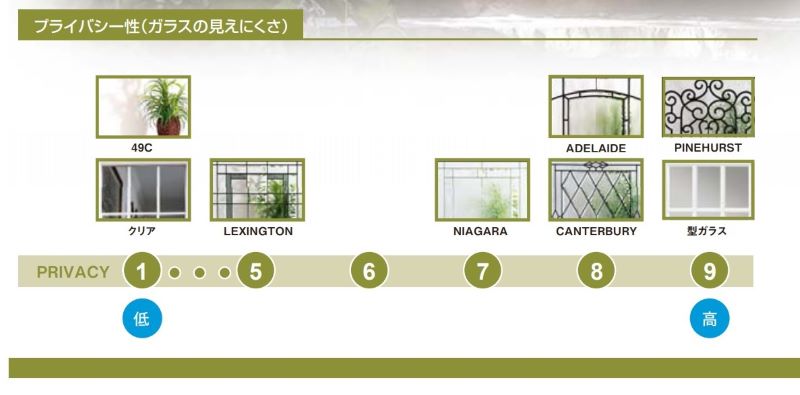 【高耐久・高断熱】輸入外部ドア［片開きセット］ ディスティンクション LEXINGTON-30 巾908 x 高さ2007mm ノックダウン 塗装色バリエーション有り