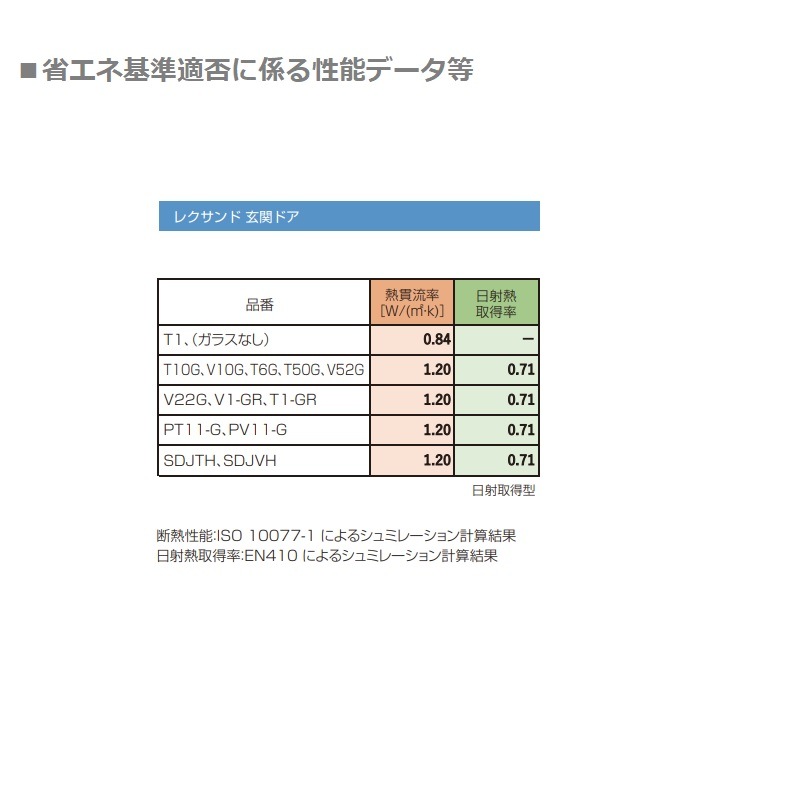 【輸入断熱木質玄関ドア】 レクサンド V10GLR-N 巾988 x 高さ2080mm ホワイト塗装仕上げ 組み立て完成品 ※配送地域限定商品